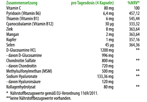 Algosal-Glucosamin-Kombi